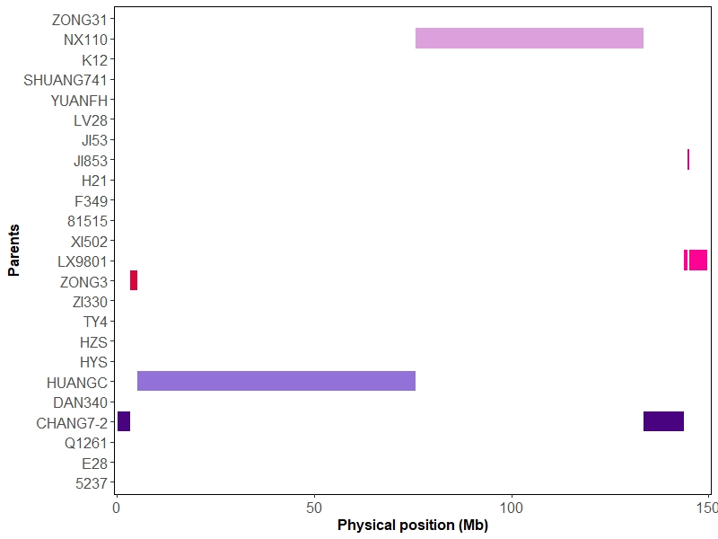 fig6